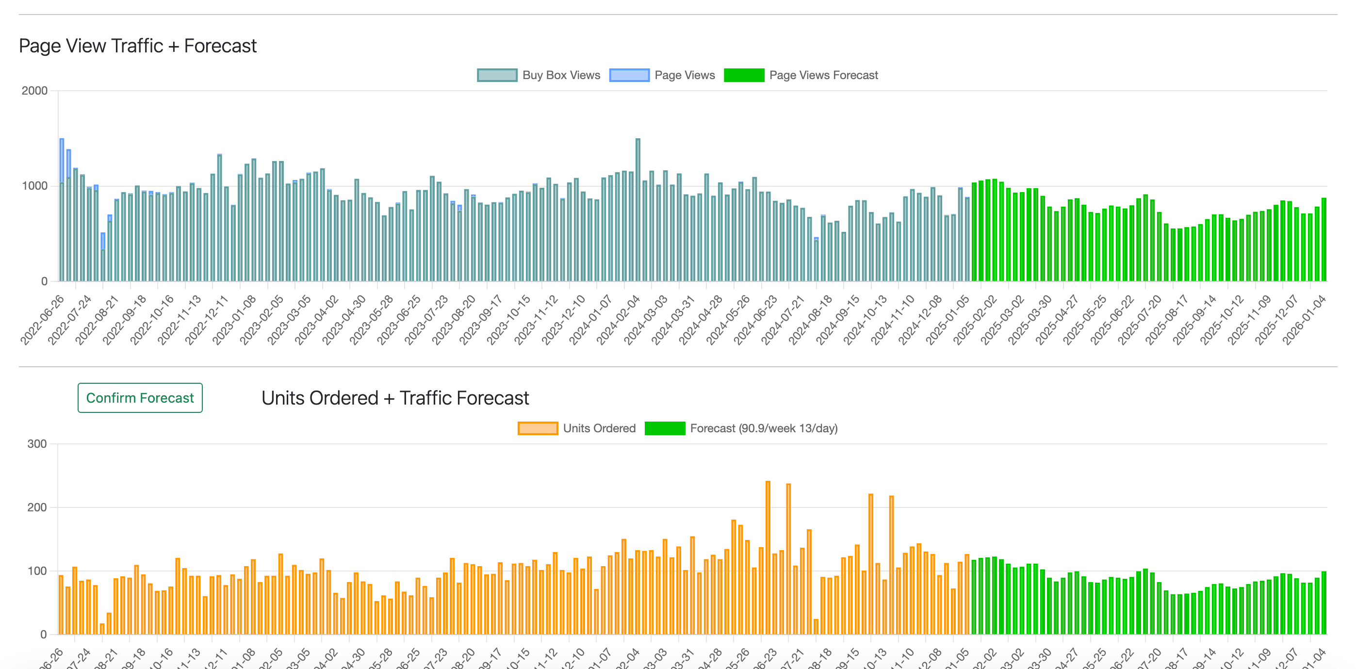 Forecasting Dashboard