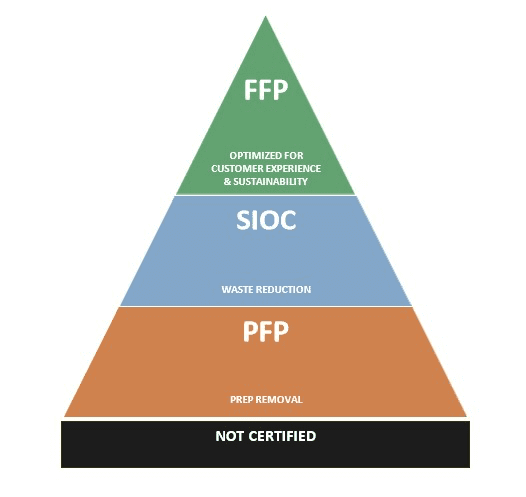 https://www.andersonassociates.net/img/posts/2018/frustration-free/package-pyramid.png